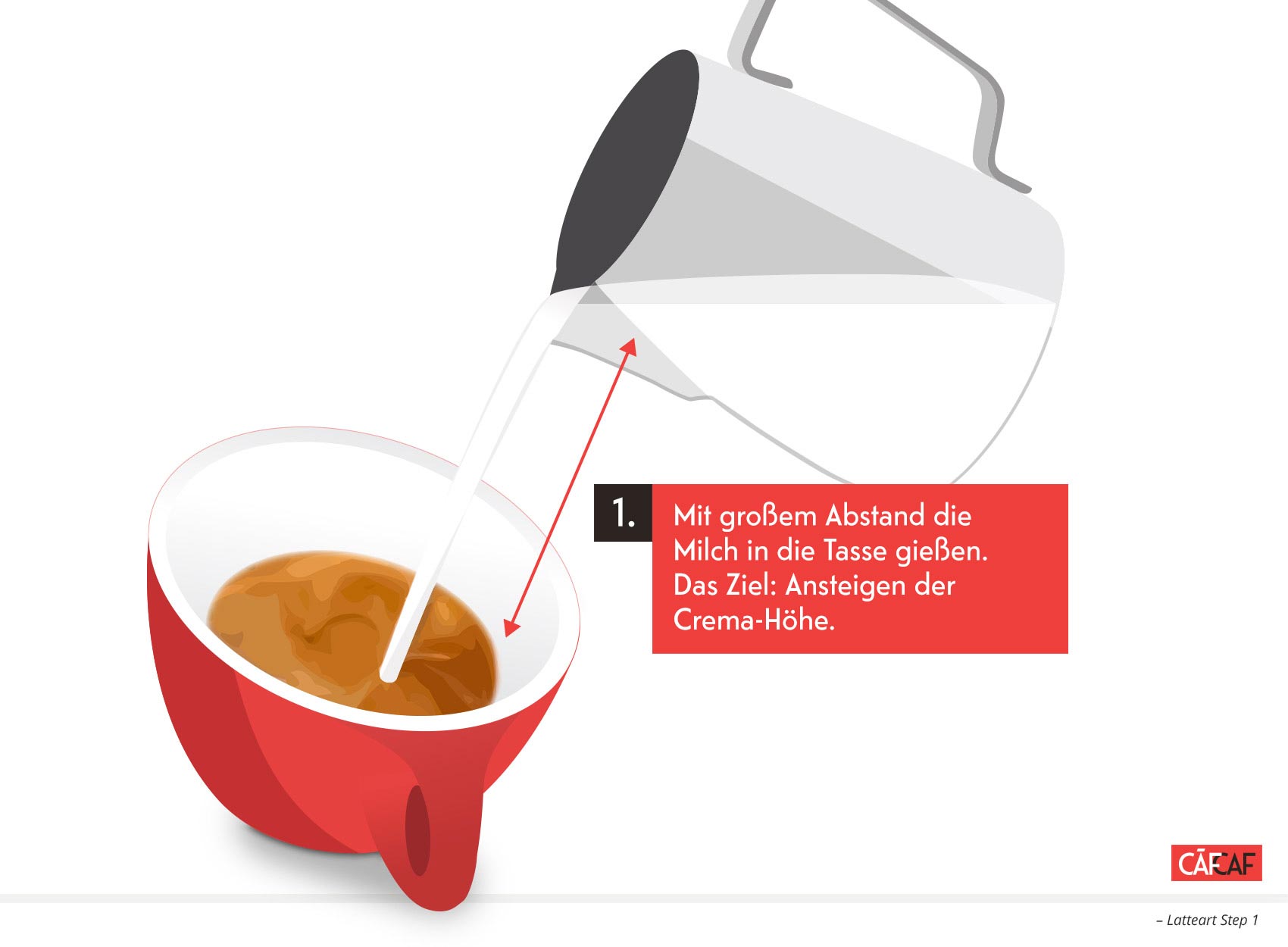 Latte Art Tutorial: Wie funktioniert das eigentlich? CafCaf.de – Kaffee & Blog, Kaffeeblog