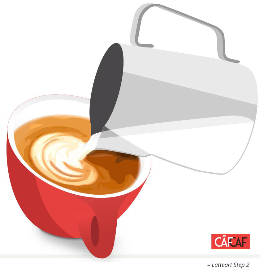 Latte Art Tutorial: Wie funktioniert das eigentlich? CafCaf.de – Kaffee & Blog, Kaffeeblog