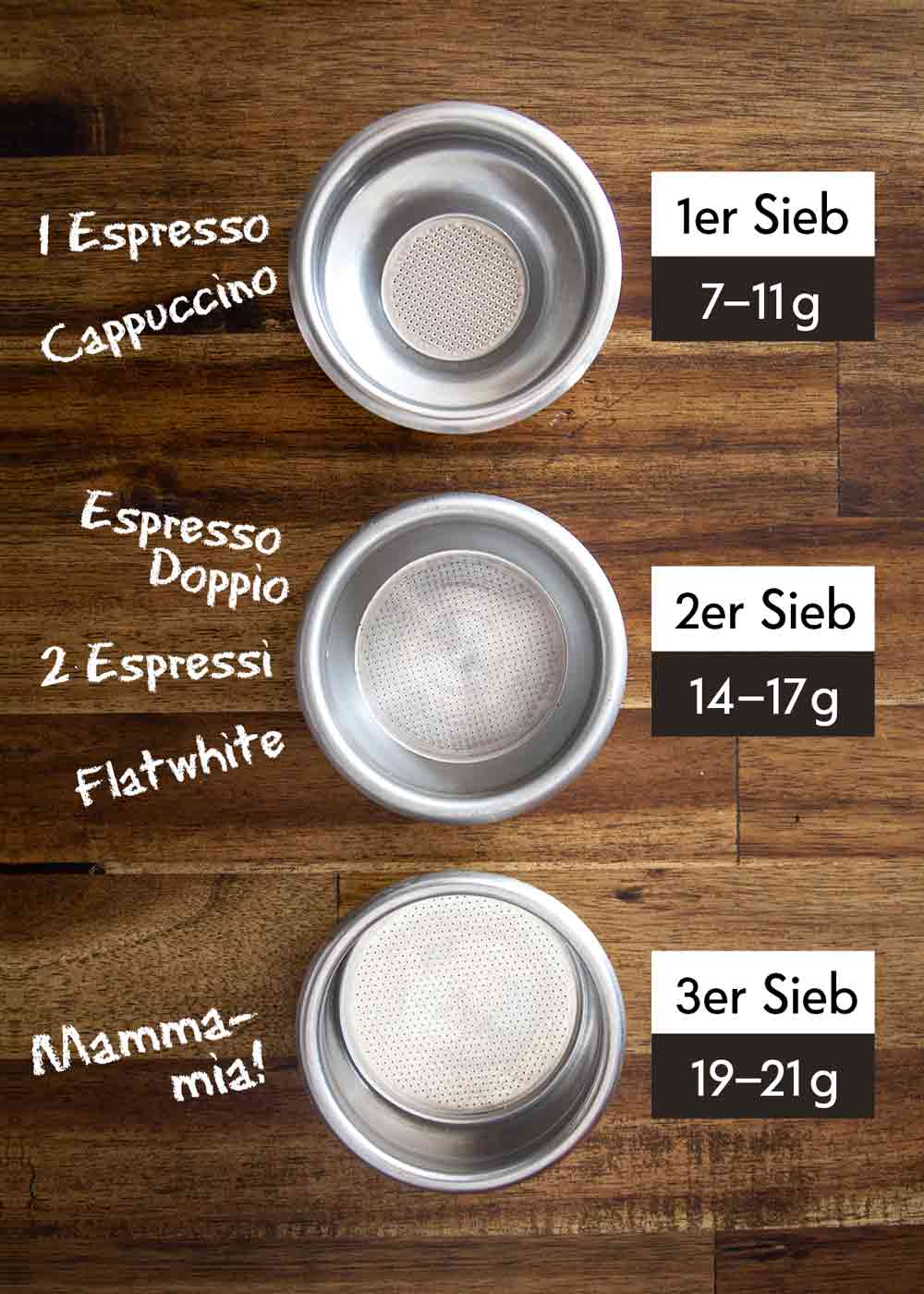 Emaille Tassen: Nostalgie und Moderne. CafCaf.de – Kaffee & Blog, Kaffeeblog