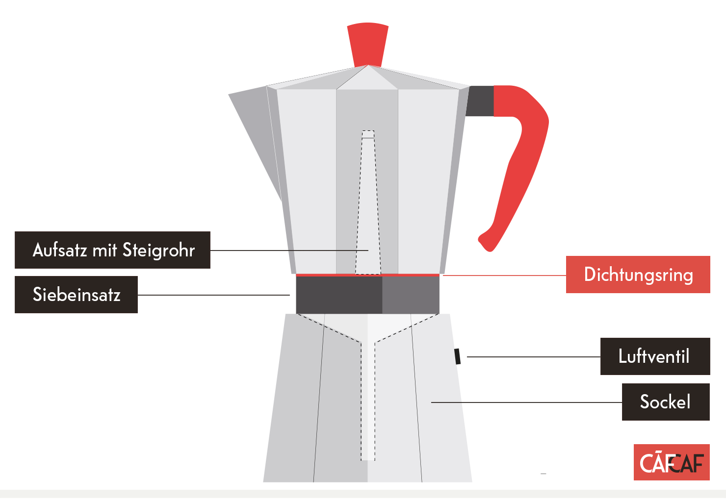 Der Aufbau einer Espressokanne